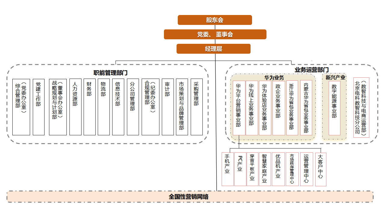 組織架構(gòu)圖_20250630